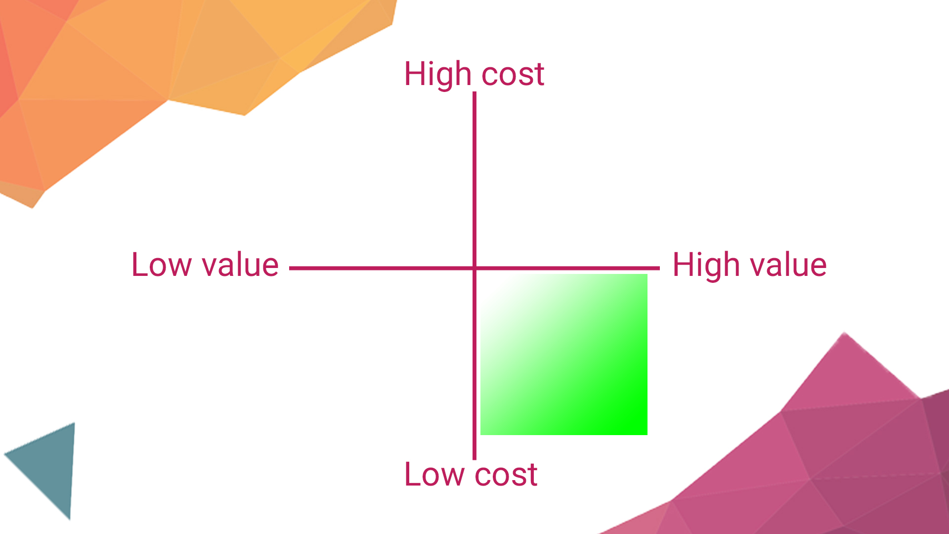 cost value matrix